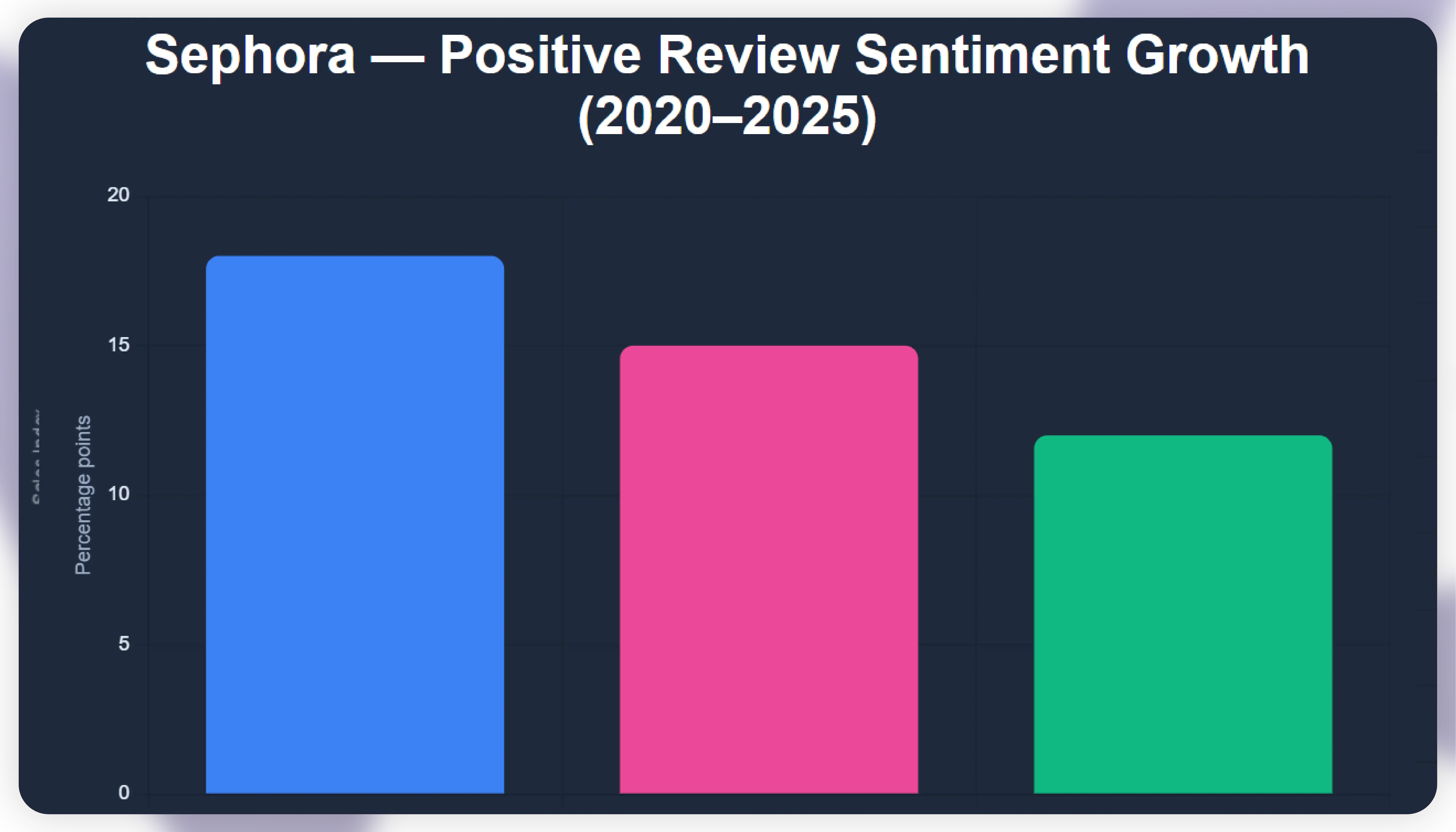 Sephora Customer Reviews Analysis